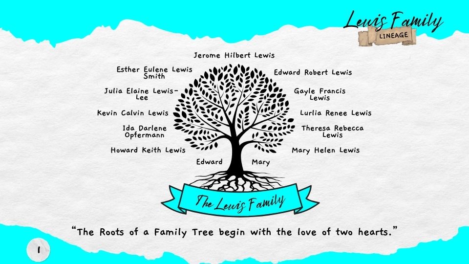Family lineage Booklet